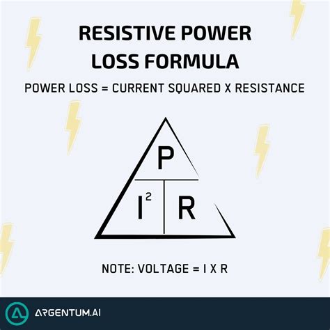 power .